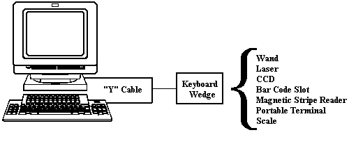 wedge.gif (2958 bytes)