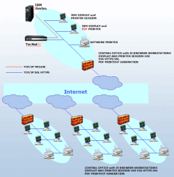 TwiNetTC100 - The secure and simple way to give Internet Access to i5, iSeries and AS/400 Display and Printer Connectivity.  Click here for more information.