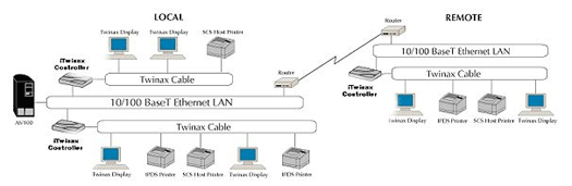 Affirmative iTwinax Controller map