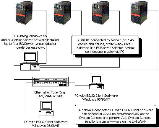Multipl System Console2.gif (16973 bytes)